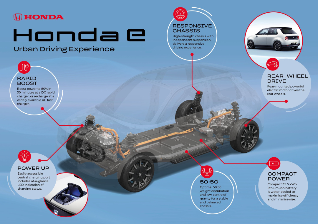 SMALL_183626_ALL-NEW_HONDA_E_PLATFORM_ENGINEERED_TO_DELIVER_EXCEPTIONAL_URBAN_DRIVING